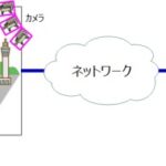 「沖電気：日本初のリモートRADIO運用のために「RVA-19型遠隔管制塔装置」を国土交通省航空局へ納入」の1枚目の画像ギャラリーへのリンク