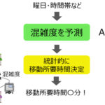 「三菱電機：AIを用いた「手ぶら観光ソリューション」の実証実験を開始 ～購入品を無人搬送ロボットが各店舗から収集し、観光客が指定した時刻・場所へ自動でお届け～」の3枚目の画像ギャラリーへのリンク