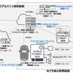 「アルプスアルパイン：ギーセッケ アンド デブリエントと共に、CCC規格に準拠したワイヤレスデジタルキーシステムを共同開発」の1枚目の画像ギャラリーへのリンク