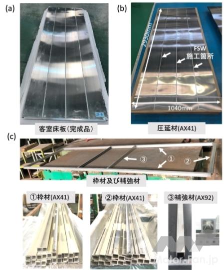 「NEDO： 難燃性マグネシウム合金製の床板を新幹線試験車両に適用し、性能試験を実施 ―1両当たり床板の約23％軽量化を達成、省エネ化に貢献―」の4枚目の画像