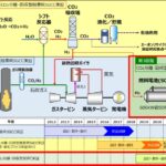 「NEDO： 石炭ガス化燃料電池複合発電（IGFC）の実証試験を開始」の2枚目の画像ギャラリーへのリンク