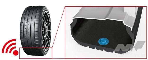 「横浜ゴム：タイヤ内のセンシング波形から摩耗状態を推定する技術を開発」の1枚目の画像