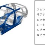 「JFEスチール：ティッセン・クルップ・スチール・ヨーロッパ社と共同で新商品開発～自動車向け冷間加工用の新ハイテンをグローバルに提案～」の2枚目の画像ギャラリーへのリンク