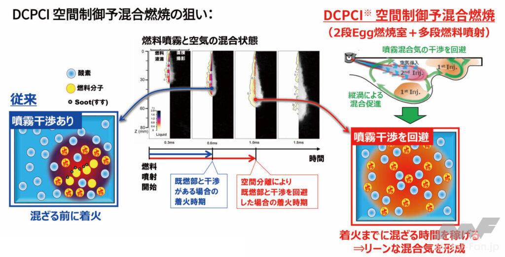 「マツダCX-60の新開発直6ディーゼル SKYACTIV-D 3.3 DCPCI燃焼とはなにか？[内燃機関超基礎講座]」の21枚目の画像