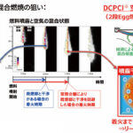 「マツダCX-60の新開発直6ディーゼル SKYACTIV-D 3.3 DCPCI燃焼とはなにか？[内燃機関超基礎講座]」の21枚目の画像ギャラリーへのリンク