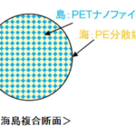 「帝人：ゴム補強用ポリエステルナノファイバー短繊維の開発」の1枚目の画像ギャラリーへのリンク