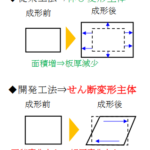 「日本製鉄：「自動車の進化を支える超高強度鋼板加工技術の開発」にて 文部科学大臣表彰 科学技術賞を受賞」の1枚目の画像ギャラリーへのリンク