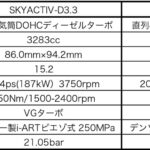 「マツダCX-60の新開発直6ディーゼル SKYACTIV-D 3.3 DCPCI燃焼とはなにか？[内燃機関超基礎講座]」の16枚目の画像ギャラリーへのリンク