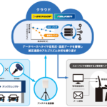 「住友ゴム工業： スローパンク検知機能を搭載した「空気圧･温度管理サービス」の実証実験を開始」の1枚目の画像ギャラリーへのリンク