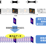 「住友ゴム工業： ゴム材料開発における解析時間を100分の1以下に短縮～トヨタ自動車の材料解析クラウドサービスを活用～」の1枚目の画像ギャラリーへのリンク