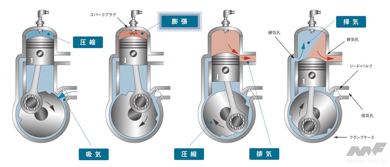 サイレントストロークを認識する方法