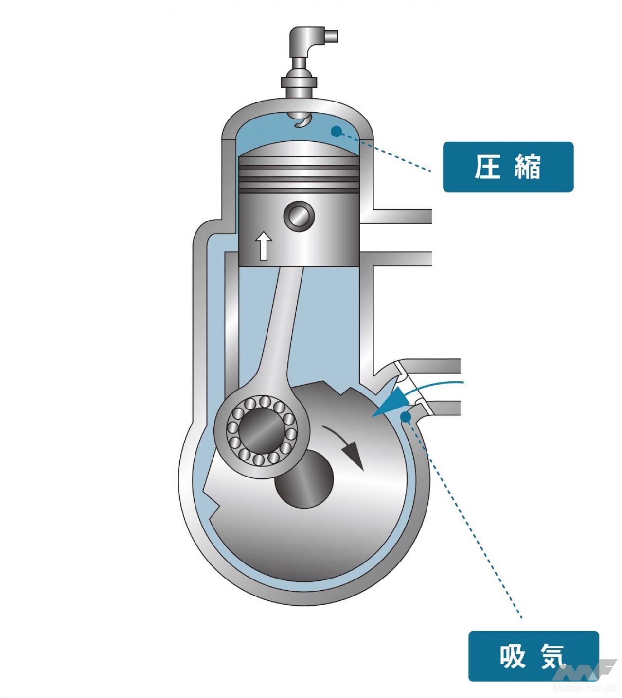 2ストロークエンジンの構造 4ストとどう違うか 内燃機関超基礎講座 画像ギャラリー 4枚目 全7枚 Motor Fantech モーターファンテック