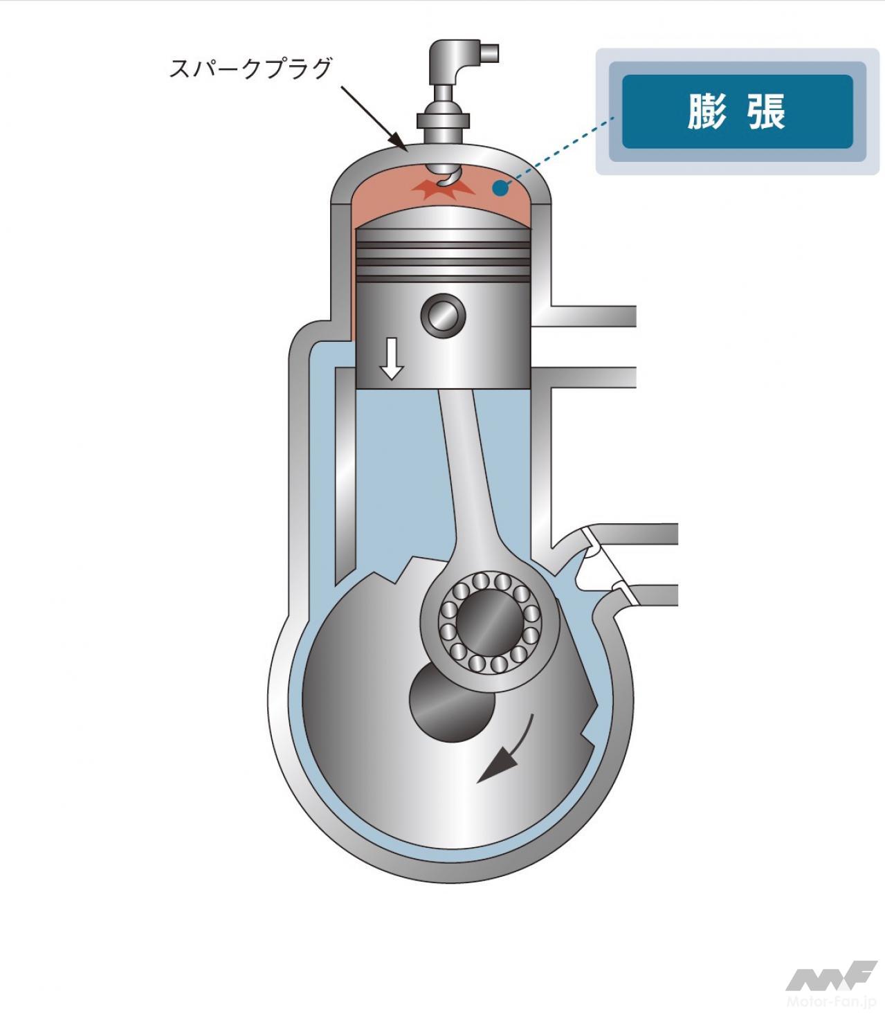 2ストロークエンジンの構造 4ストとどう違うか 内燃機関超基礎講座 画像ギャラリー 5枚目 全7枚 Motor Fantech モーターファンテック