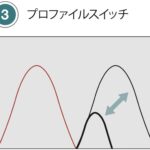 「可変バルブリフト機構：VVLとは何をしている装置なのか［内燃機関超基礎講座］」の5枚目の画像ギャラリーへのリンク