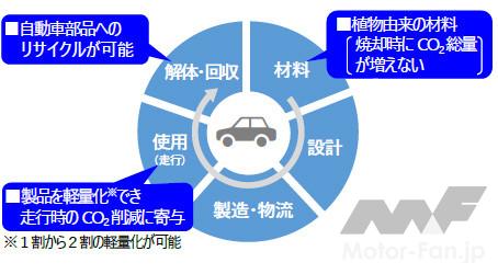 「豊田合成：車の内外装部品向けの「CNF強化プラスチック」を開発」の5枚目の画像