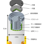 「三菱重工：原子力発電所の使用済燃料を輸送・貯蔵可能な「乾式キャスク」の製造を開始」の1枚目の画像ギャラリーへのリンク