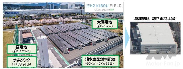 「パナソニック：純水素型燃料電池を活用した実証施設「H2 KIBOU FIELD」稼働」の1枚目の画像