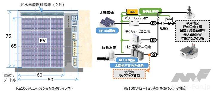 「パナソニック：純水素型燃料電池を活用した実証施設「H2 KIBOU FIELD」稼働」の4枚目の画像