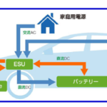 「豊田自動織機：トヨタbZ4Xが車載充電器・DC-DC コンバーター一体ユニットを採用」の2枚目の画像ギャラリーへのリンク