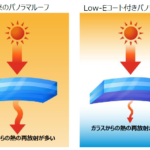 「AGC：AGC製Low-Eコート付き調光パノラマルーフがLEXUS初のBEV専用モデル「RZ」に採用」の1枚目の画像ギャラリーへのリンク