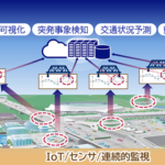 「NEC：NEXCO中日本へ光ファイバセンシング技術を活用した交通状況の高精度監視システムを納入」の4枚目の画像ギャラリーへのリンク