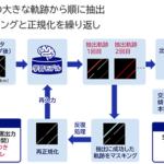 「NEC：NEXCO中日本へ光ファイバセンシング技術を活用した交通状況の高精度監視システムを納入」の3枚目の画像ギャラリーへのリンク