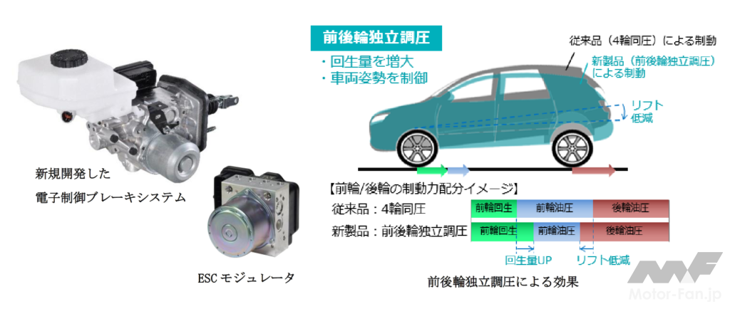 「アドヴィックス：トヨタ「bZ4X」にアドヴィックスの回生協調ブレーキシステム等が採用」の2枚目の画像