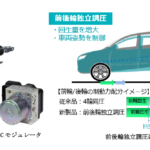 「アドヴィックス：トヨタ「bZ4X」にアドヴィックスの回生協調ブレーキシステム等が採用」の2枚目の画像ギャラリーへのリンク