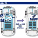 アイシン：熱をマネジメントする『冷却モジュール』で航続距離を延ばす【人とくるまのテクノロジー展2022】 - Aisin