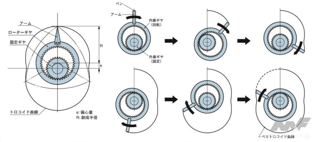 「ロータリーエンジンの「おむすび」はどうやって作られるか［内燃機関超基礎講座］」の3枚目の画像