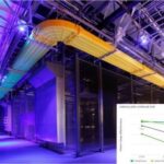 「NVIDIA：液冷の NVIDIA A100 PCIe GPUを発表、持続可能で効率的なコンピューティングをサポート」の1枚目の画像ギャラリーへのリンク