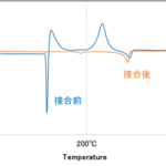 「NEDO： 低温プロセスで接合できる耐熱200℃のナノソルダー接合材料（新規はんだ）を開発」の3枚目の画像ギャラリーへのリンク