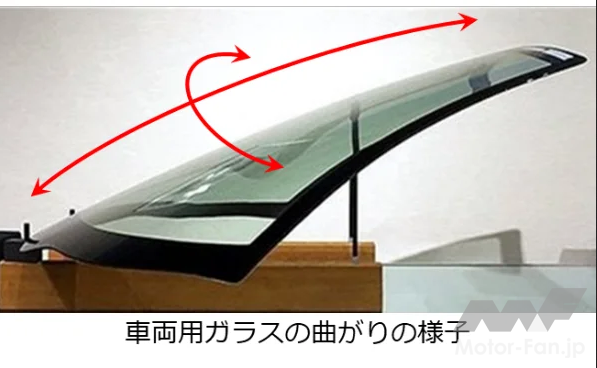 「日本板硝子：ADAS（先進運転支援システム）カメラ用防曇機能付きガラスが「日本セラミックス協会技術賞」を受賞」の4枚目の画像
