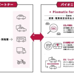 「パイオニア：車の燃費/電費を推定・予測する技術でカーボンニュートラルの実現に貢献」の1枚目の画像ギャラリーへのリンク