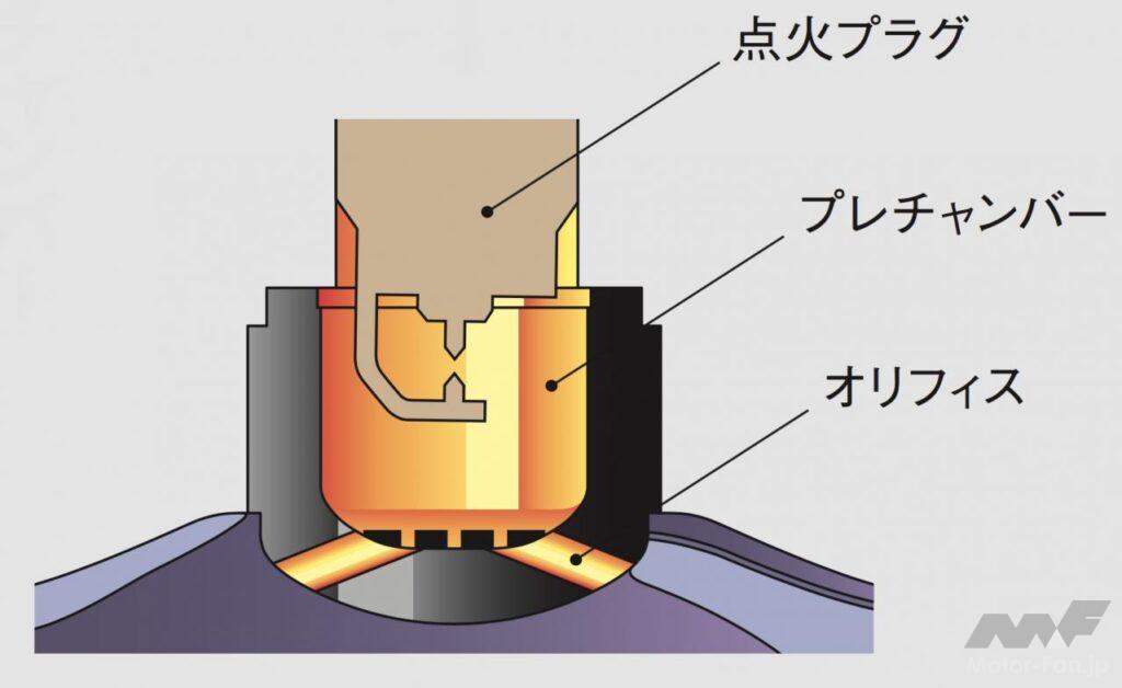 「プレチャンバーという熱効率向上の新しい切り札［内燃機関超基礎講座］」の2枚目の画像