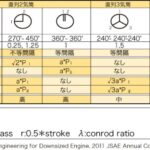 「世界唯一の市販車用2気筒エンジンはなぜ生まれたか：Fiat TwinAir［内燃機関超基礎講座 ］」の4枚目の画像ギャラリーへのリンク