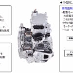 「トヨタ新型クラウン（クロスオーバー）の1モーターハイブリッドトランスミッション：デンソー／アイシン／BluE Nexusの発表会からレポート」の3枚目の画像ギャラリーへのリンク