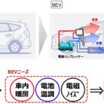 「豊田自動織機：電動コンプレッサーの生産1000万台体制を構築」の4枚目の画像ギャラリーへのリンク