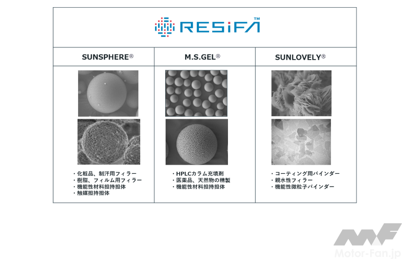 「AGCエスアイテック：シリカ製品の統合ブランド「RESIFA」を立ち上げ、マイクロプラスチック代替など環境に配慮したシリカ製品の拡充へ」の2枚目の画像