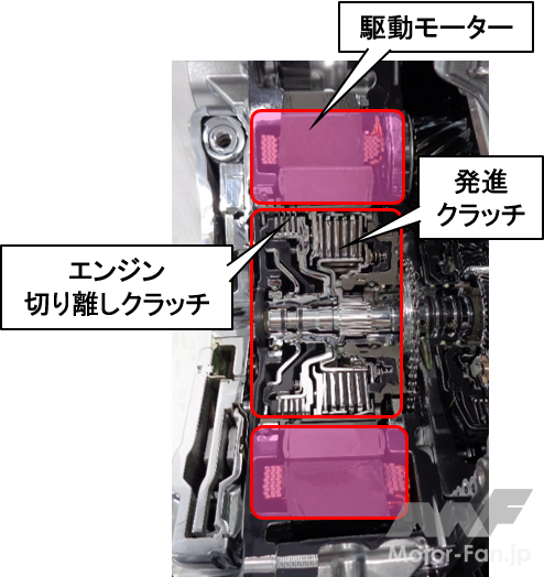 「トヨタ新型クラウン（クロスオーバー）の1モーターハイブリッドトランスミッション：デンソー／アイシン／BluE Nexusの発表会からレポート」の4枚目の画像