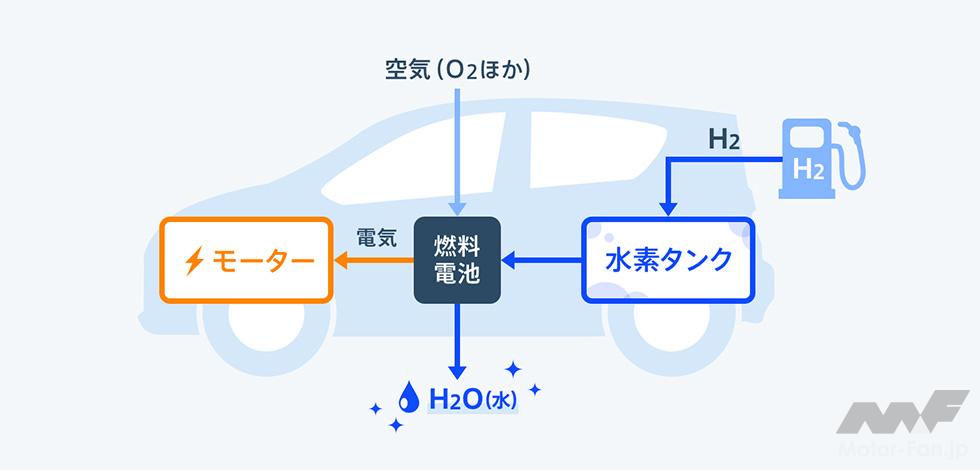 「ホンダ：乗用車だけじゃないホンダ独自の水素活用方法とは」の2枚目の画像
