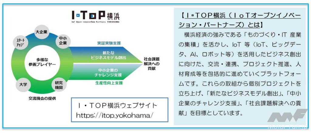 「コンチネンタル：I・TOP横浜「インテリジェント・インターセクション」交通流観測の実証実験をみなとみらい21地区にて開始」の5枚目の画像