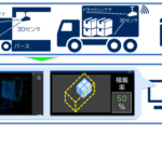 トラック積載量を3Dセンサで遠隔で可視化・計測する「NEC 3次元積載量可視化ソフトウェア」がNEC通信システムより販売開始 - 2cb452c0602747e9f32e6213f500ed1b