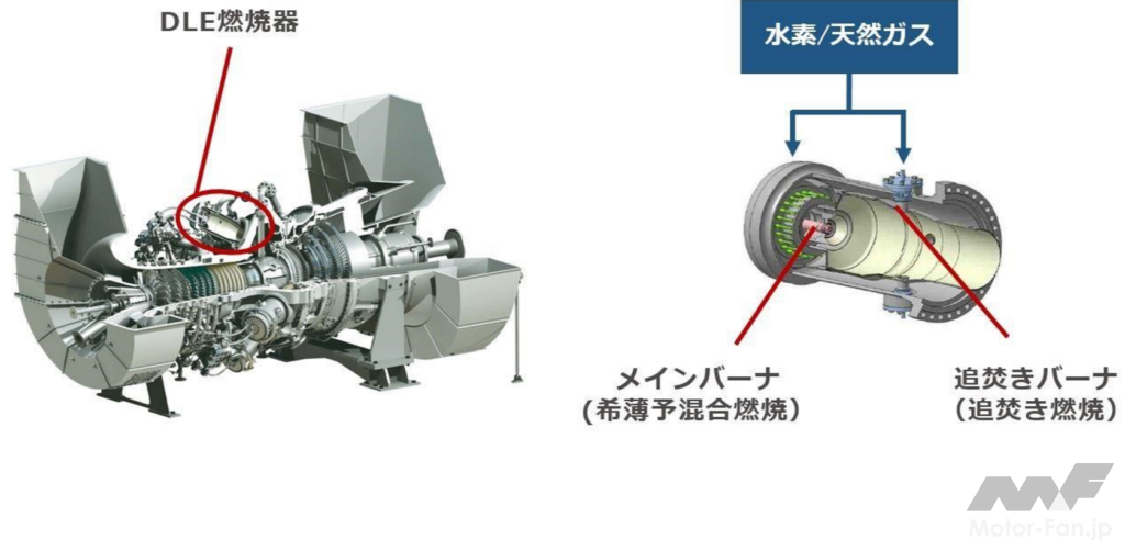 「川崎重工：30MW級ガスタービンに搭載する水素30%混焼DLE燃焼器を販売開始」の2枚目の画像