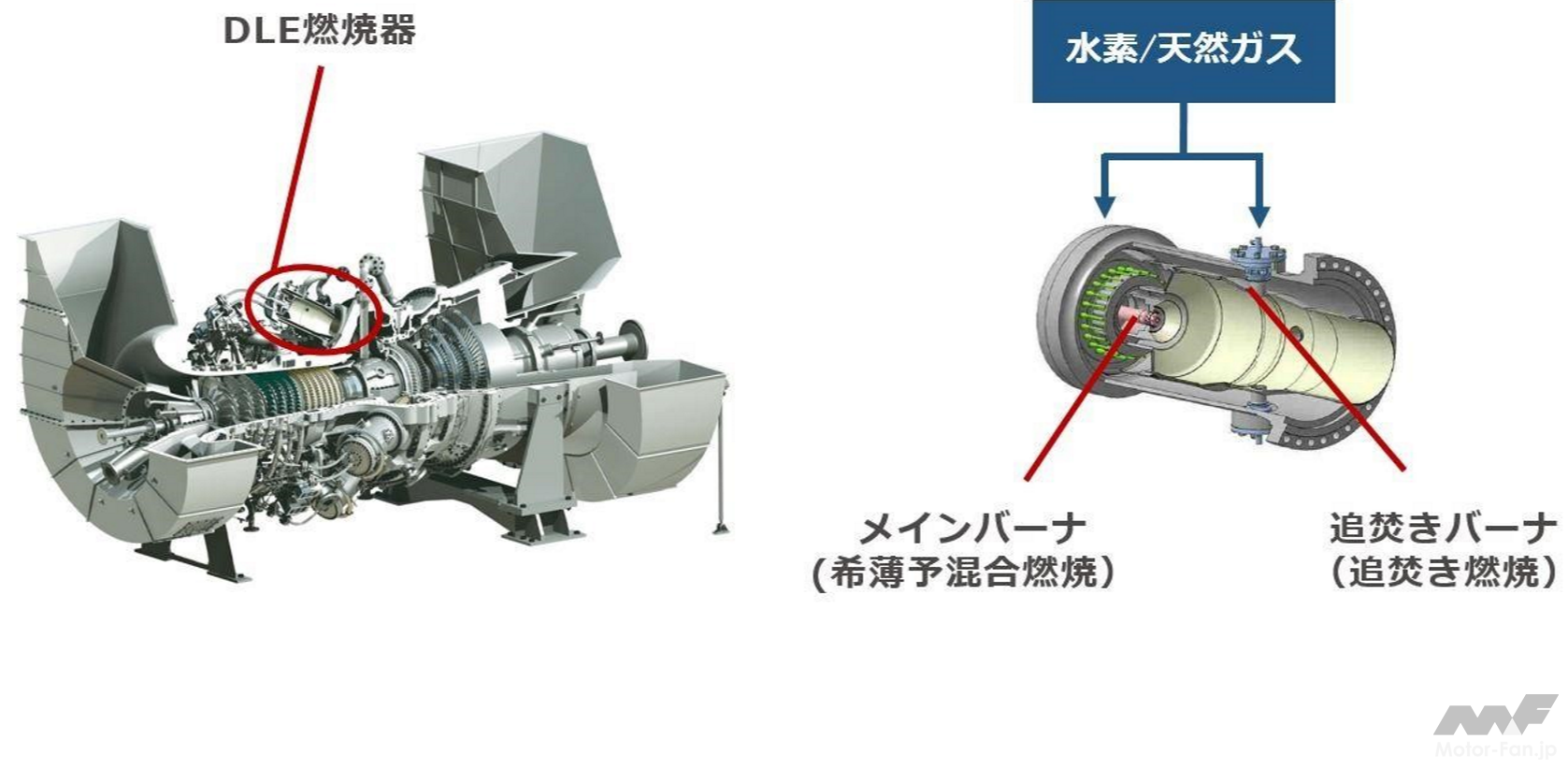 川崎重工 30mw級ガスタービンに搭載する水素30 混焼dle燃焼器を販売開始 画像ギャラリー 1枚目 全2枚 Motor Fantech モーターファンテック