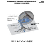 「「加速で浮き、減速で沈む」ユニークなリヤサスペンション！ホンダS500 ［モーターサイクルの運動学講座・その12］」の6枚目の画像ギャラリーへのリンク