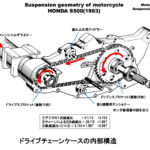 「「加速で浮き、減速で沈む」ユニークなリヤサスペンション！ホンダS500 ［モーターサイクルの運動学講座・その12］」の7枚目の画像ギャラリーへのリンク