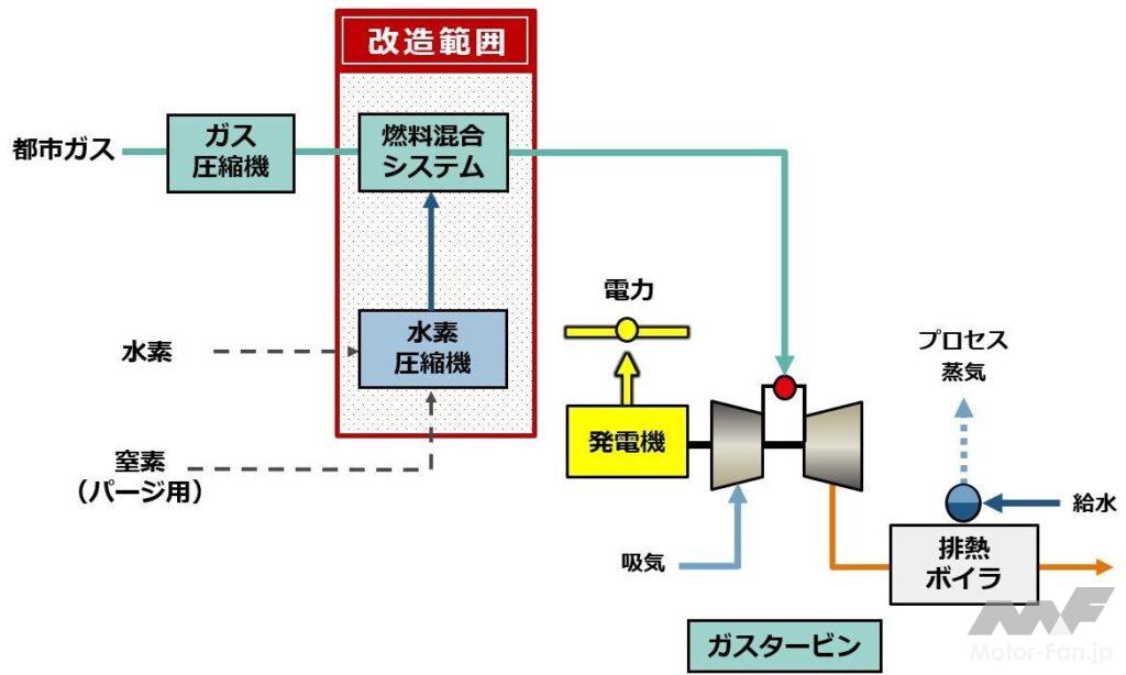 「川崎重工：30MW級ガスタービンに搭載する水素30%混焼DLE燃焼器を販売開始」の1枚目の画像