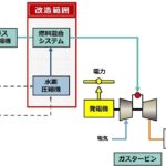 「川崎重工：30MW級ガスタービンに搭載する水素30%混焼DLE燃焼器を販売開始」の1枚目の画像ギャラリーへのリンク