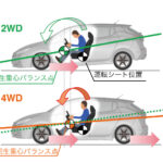 「リヤモーターの駆動力をロスしないシャシー設計：ノートe-POWER 4WDのリヤサスペンション」の2枚目の画像ギャラリーへのリンク